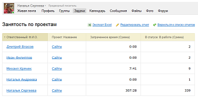 Занятость по проектам