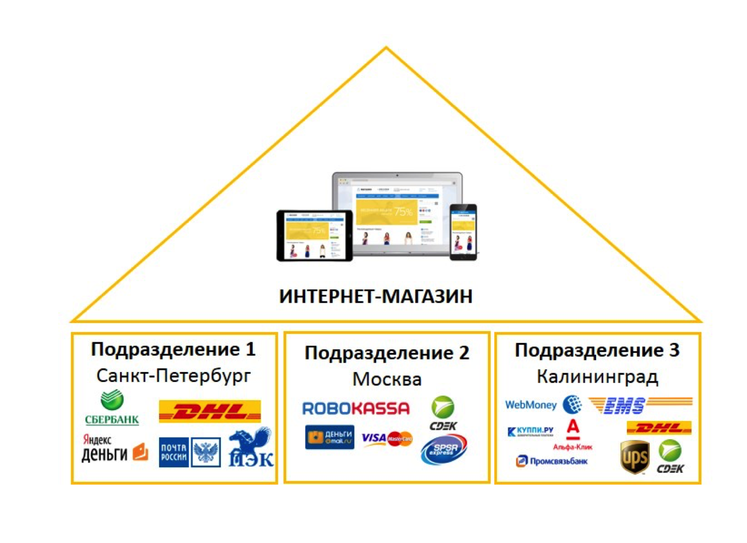 Интернет магазин сбера