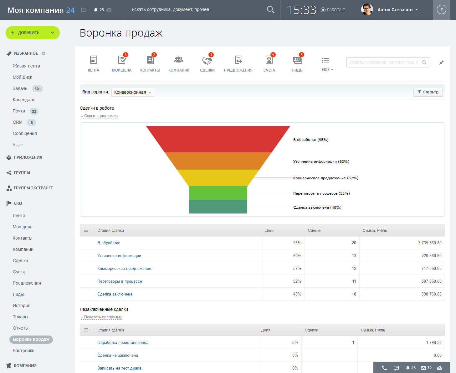 1c crm настройка воронки продаж