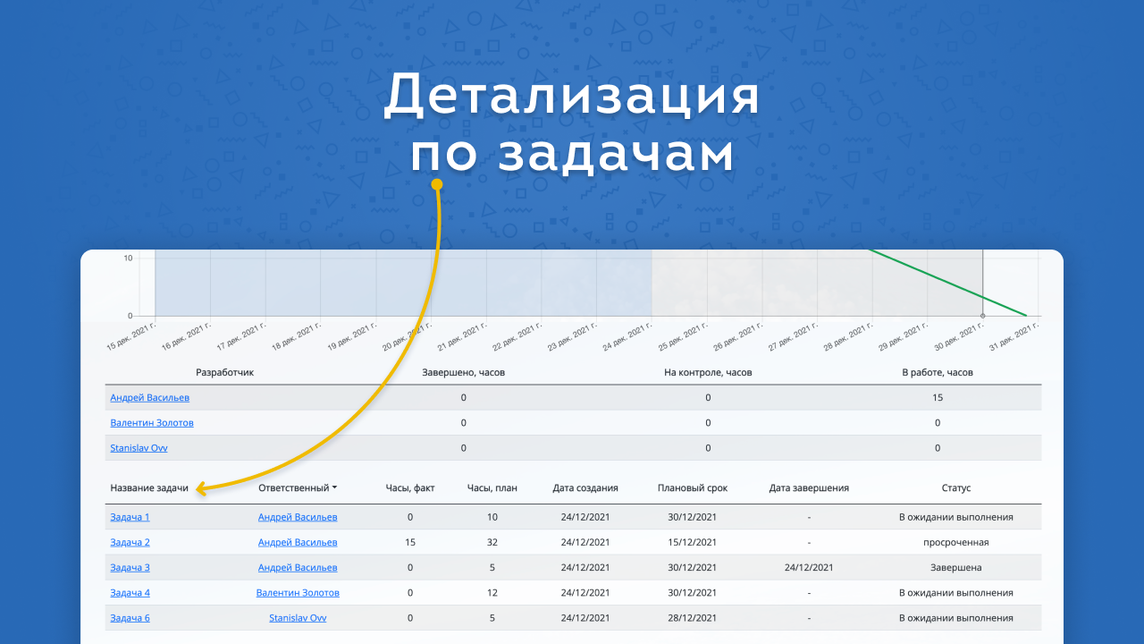 Диаграмма выгорания задач