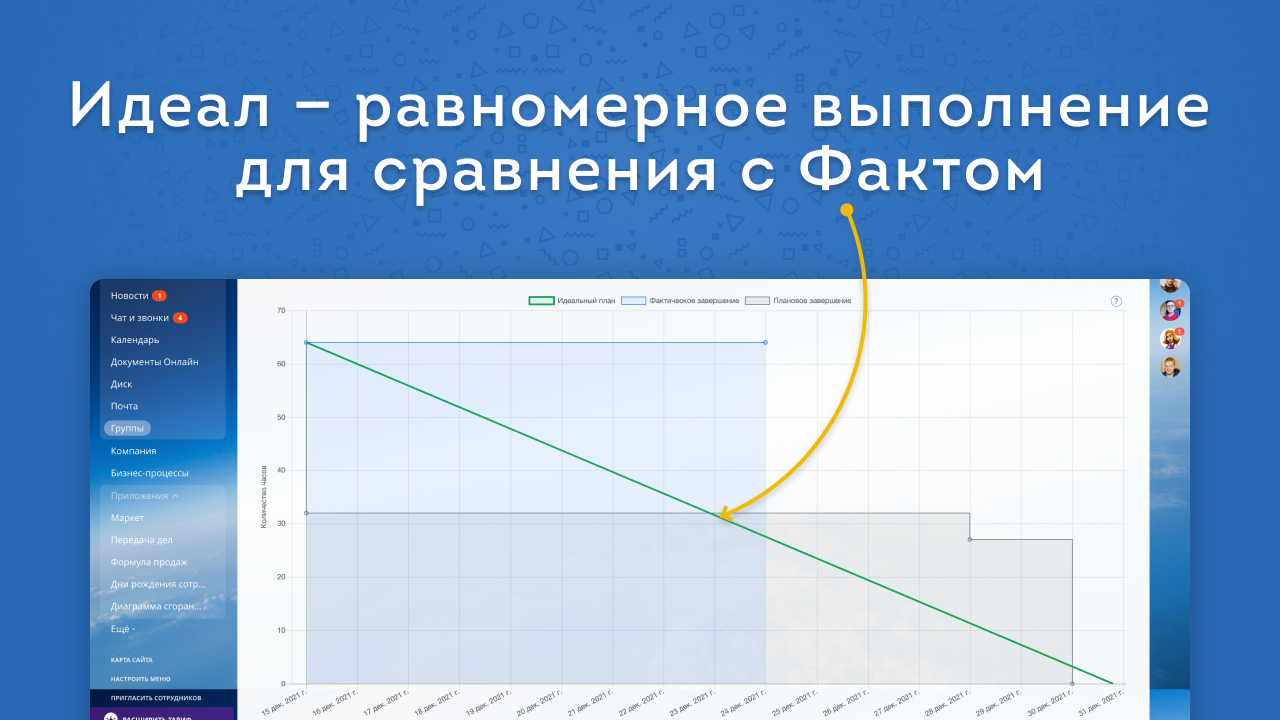 Как правильно читать диаграмму