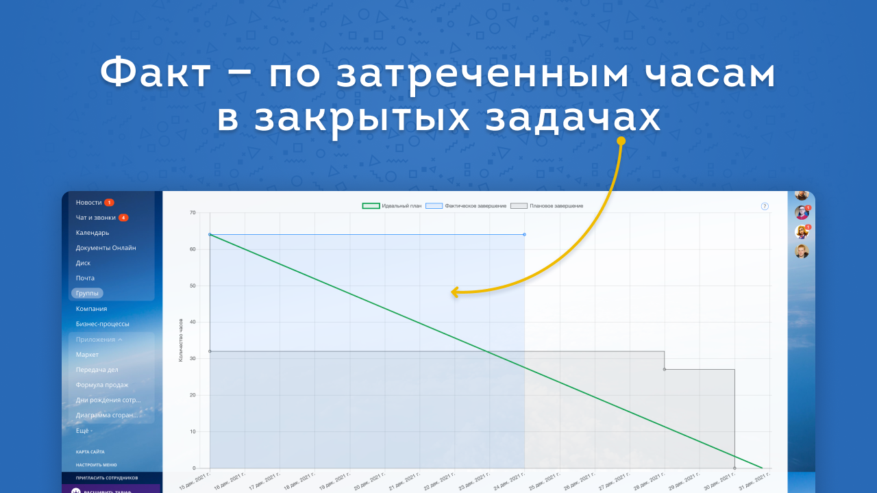 Диаграмма сгорания задач