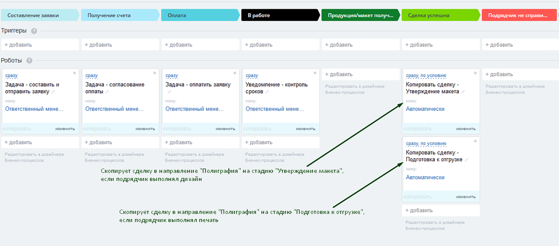 СРМ для типографии. Битрикс24: CRM для типографии. CRM издательства. ЦРМ системы заявки.