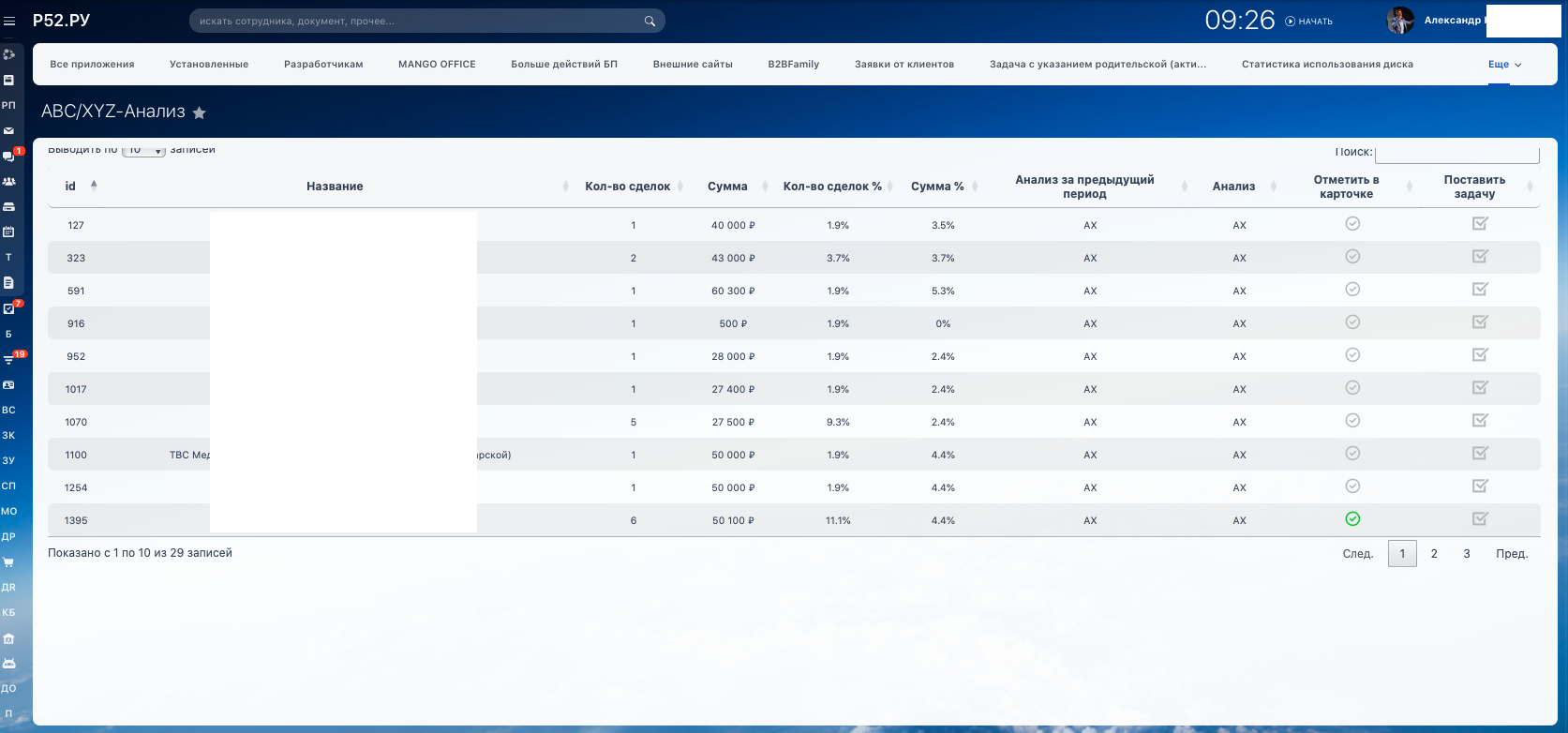 Srtrak xyz. ABC xyz анализ.