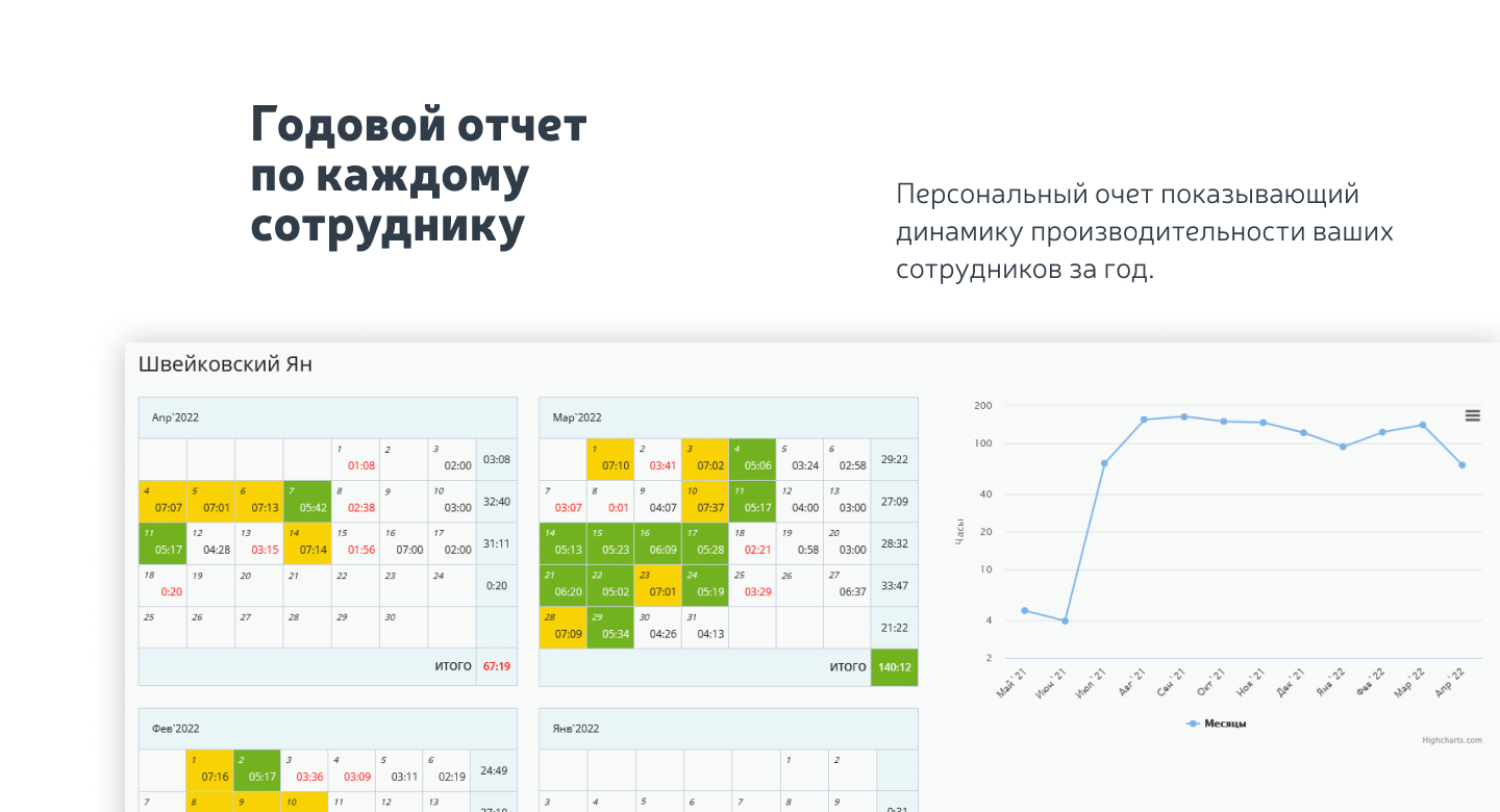 Программа отчета дней. Отчёт временир. Приложение в отчете. Отчет до времени.