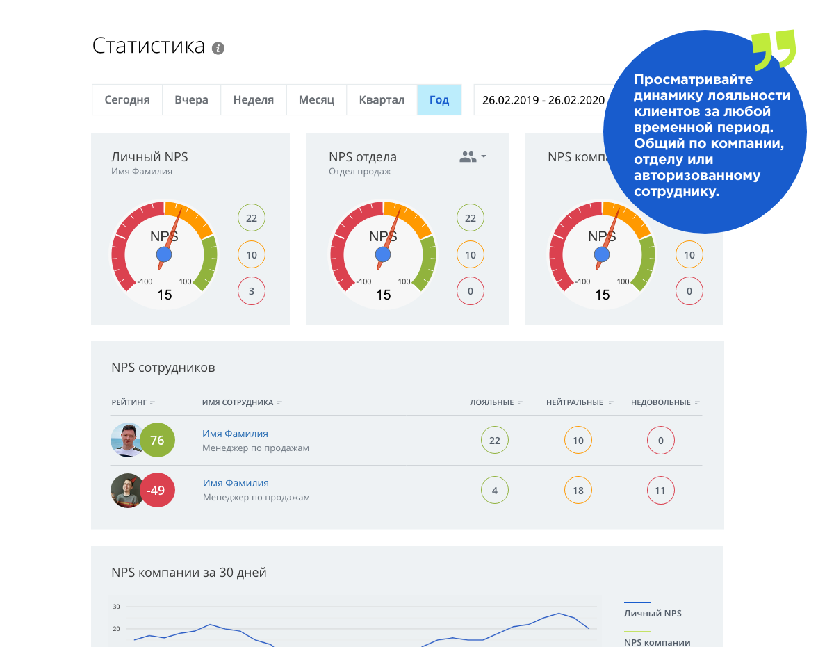 Что измеряет метрика nps net promoter score. Индекс лояльности клиентов. Индекс NPS. Индекс клиентской лояльности. NPS индекс лояльности клиентов.