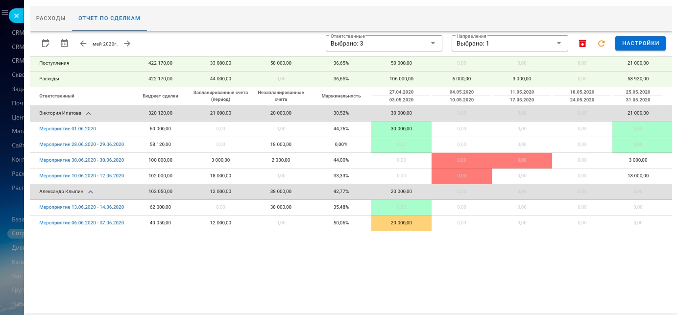 Purchase report