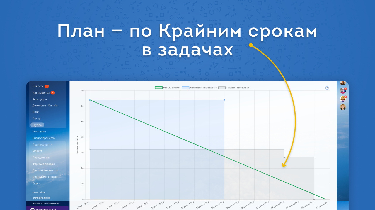 Диаграмма сгорания. Burndown диаграмма.