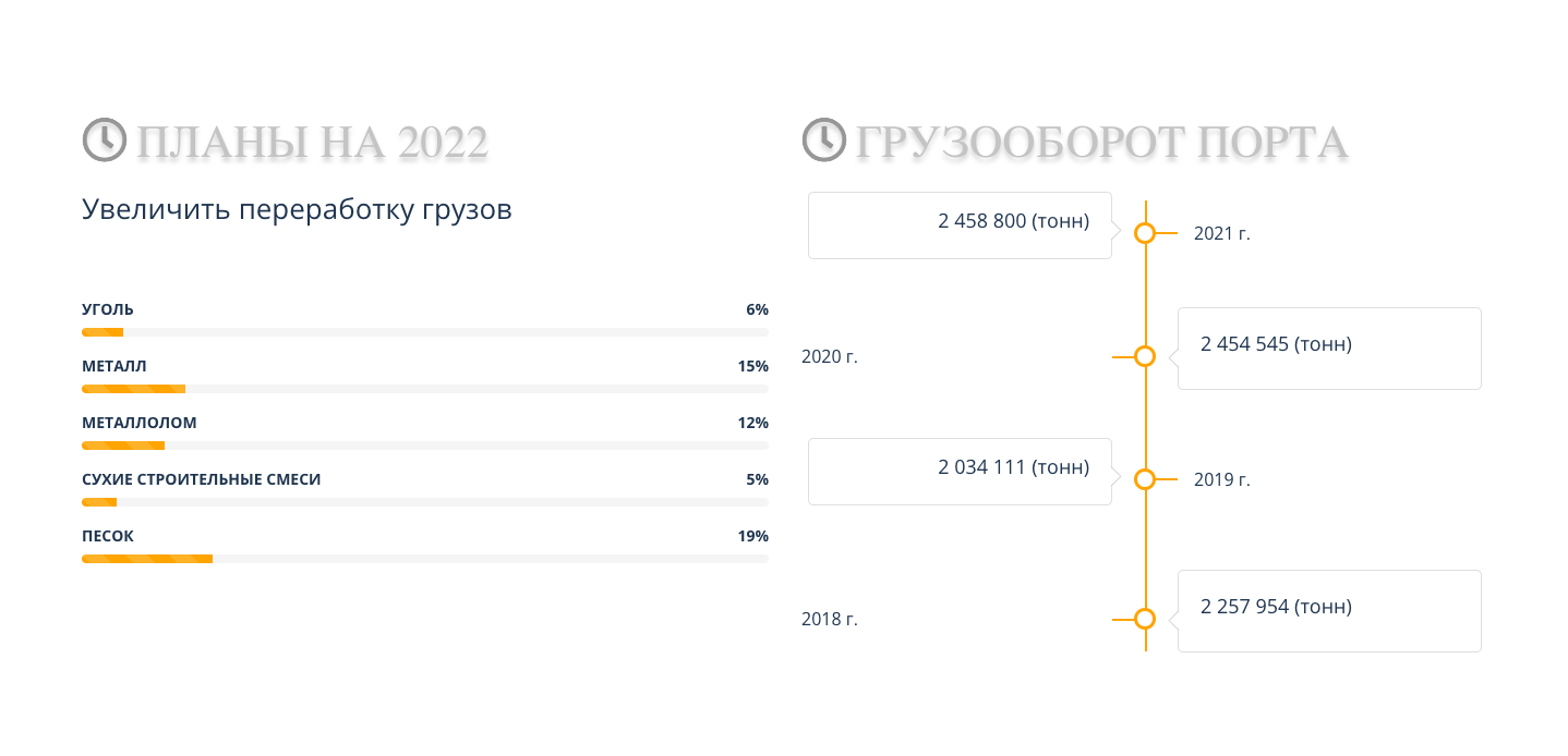 сайт для ао "ростовский порт"