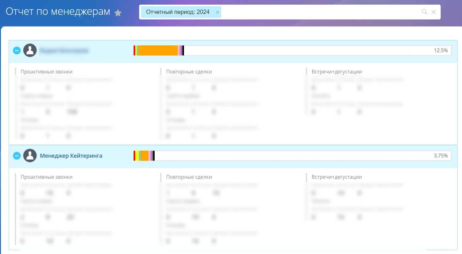 Отчет по KPI