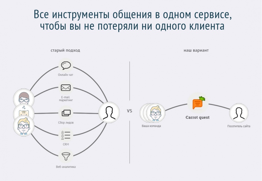 Схема работы отдела